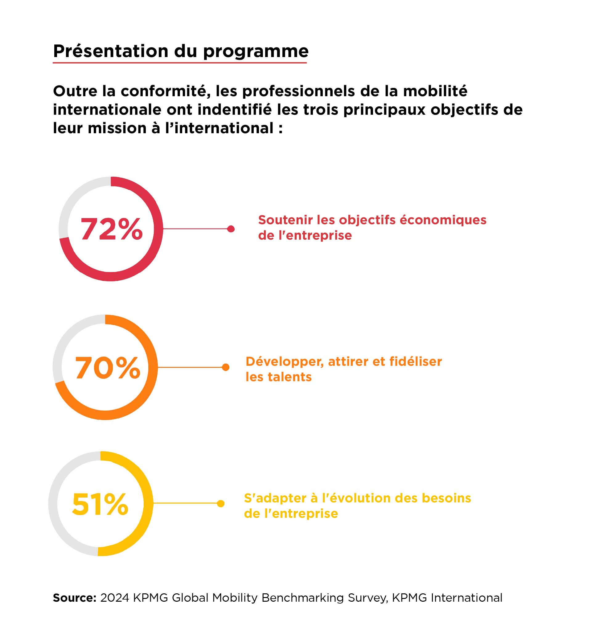 Top goals every company needs to consider in their international assignment program