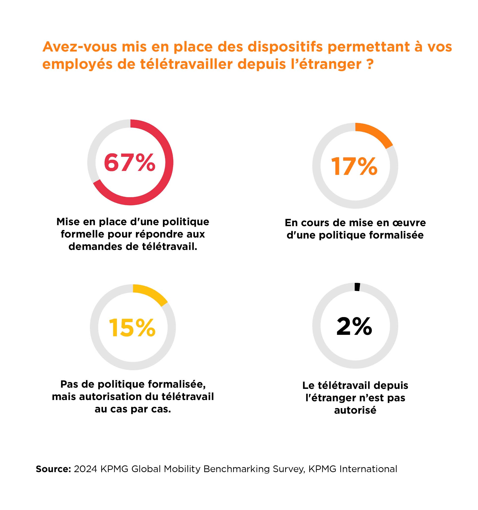 Policies for facilitating international remote work requests from employees